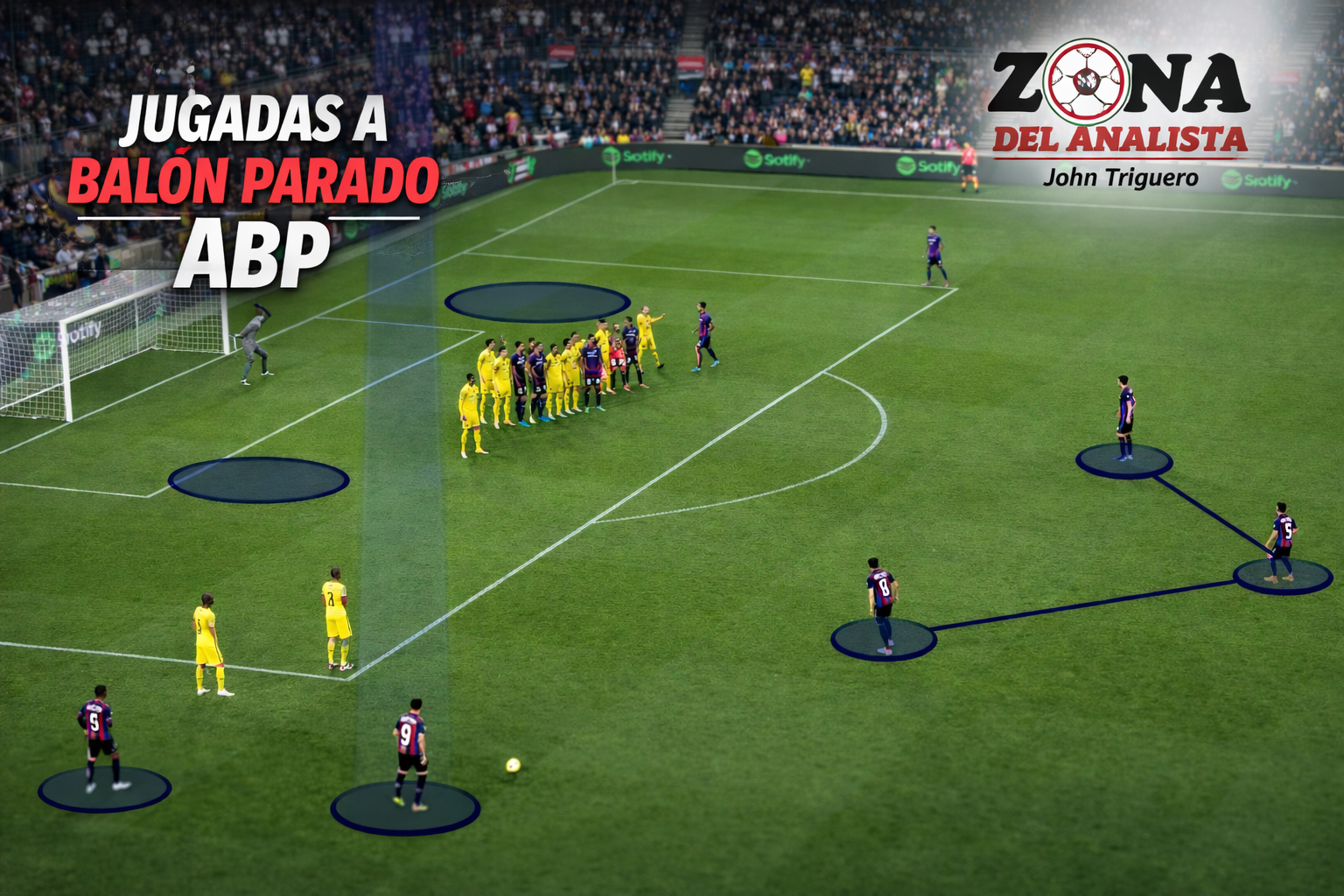 Análisis profundo de las ABP