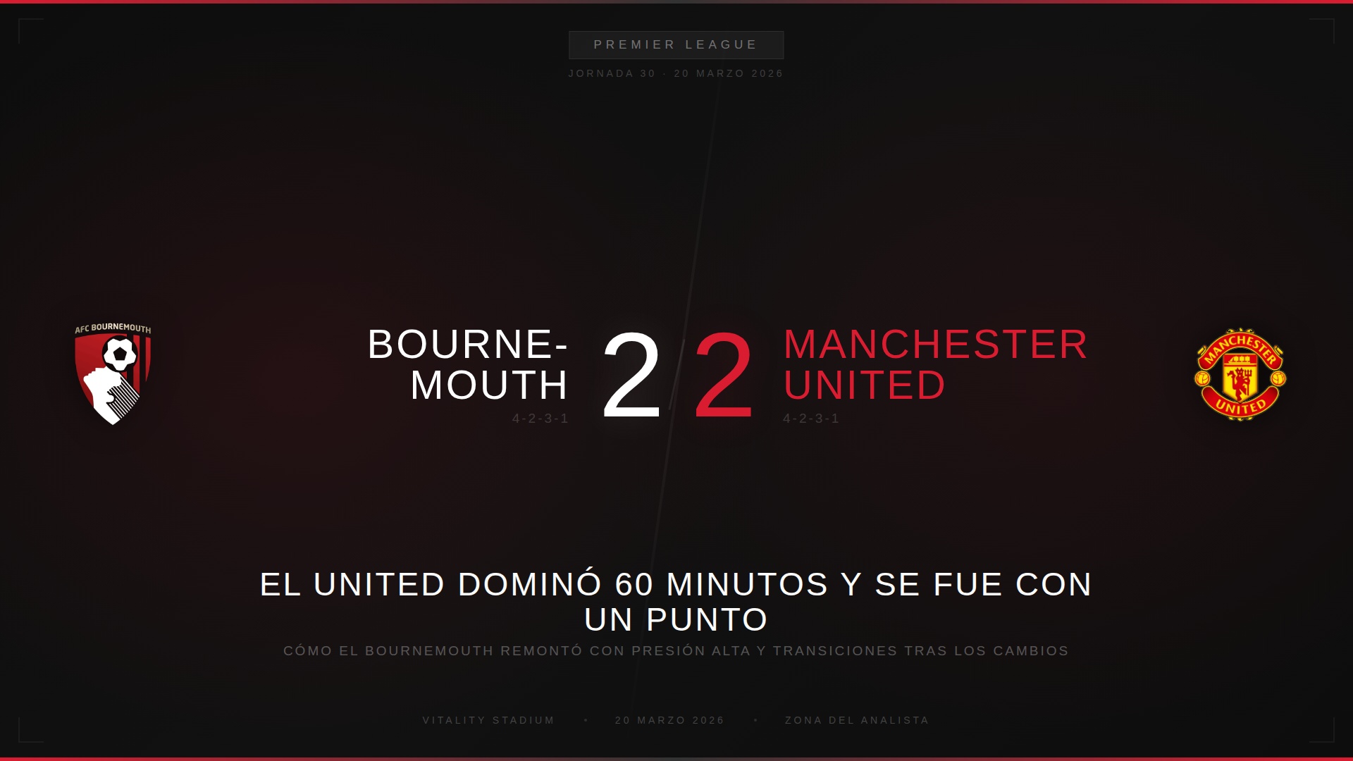 Bournemouth 2-2 Manchester United